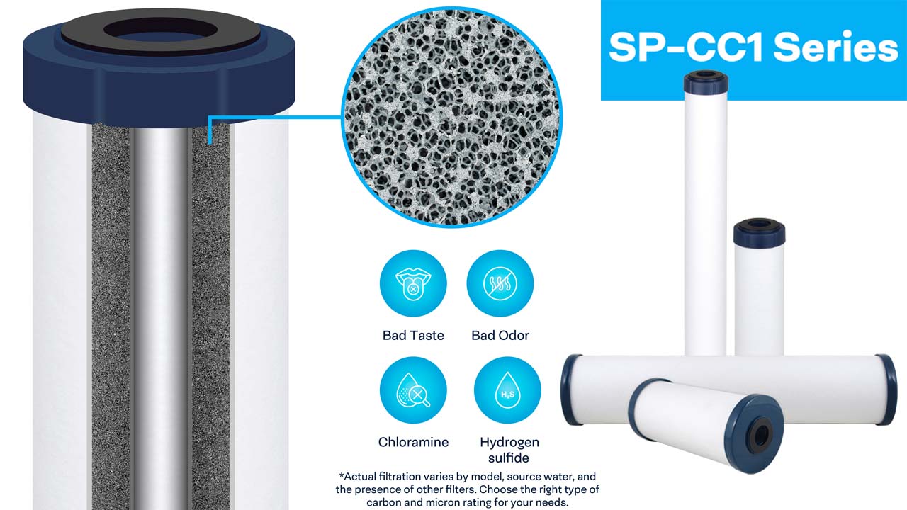 Illustration showing cut out of catalytic carbon filter next to photo of SP-CC1 series cartridges