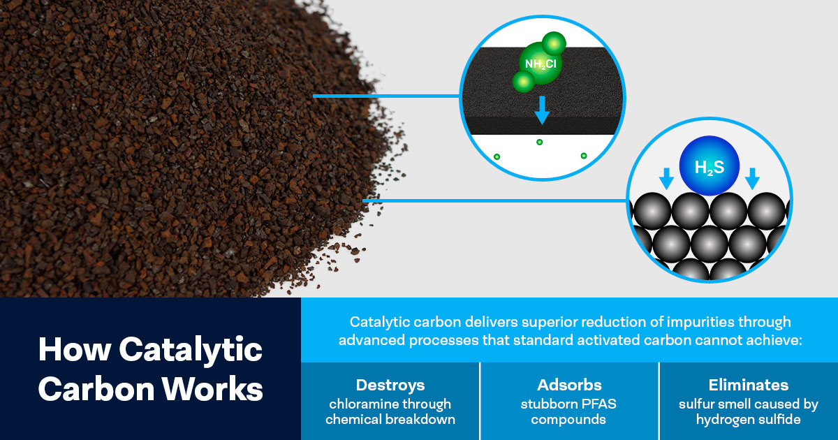 Catalytic Carbon Water Filters: Guide to Removing Chloramine and Sulfur Smell