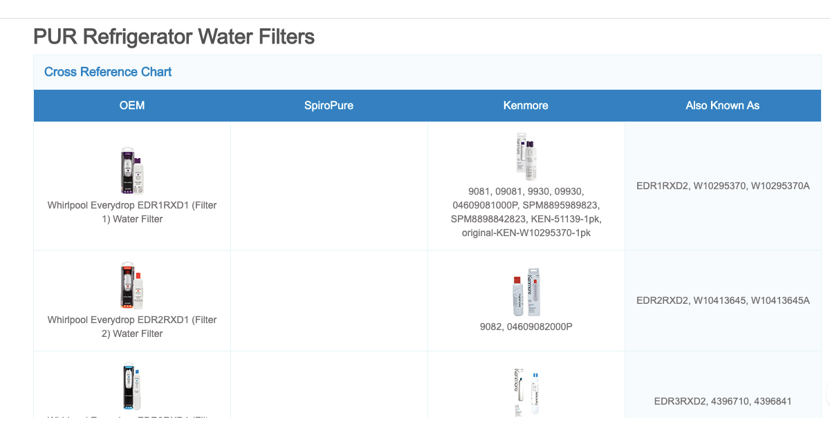 PUR Refrigerator Water Filters ON SALE! All Filters