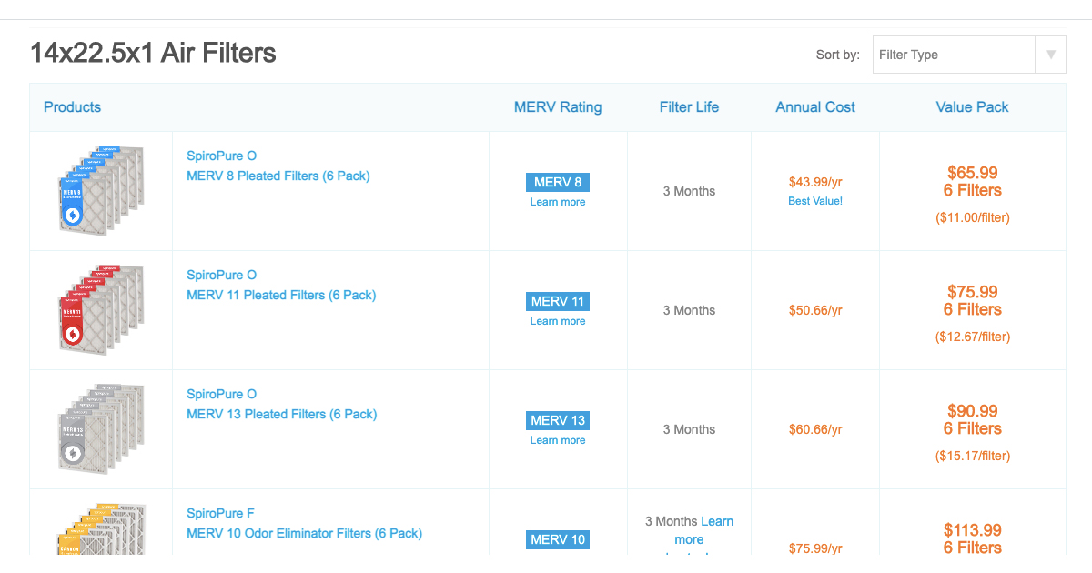 14x22.5x1 Air Filters (MERV 8, 11, & 13) - On Sale Now!
