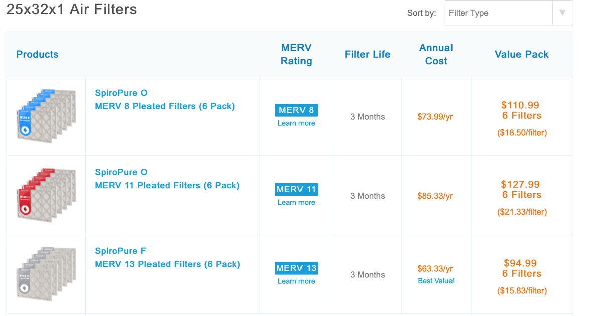 25x32x1 Air Filters (MERV 8, 11, and 13) On Sale Now!