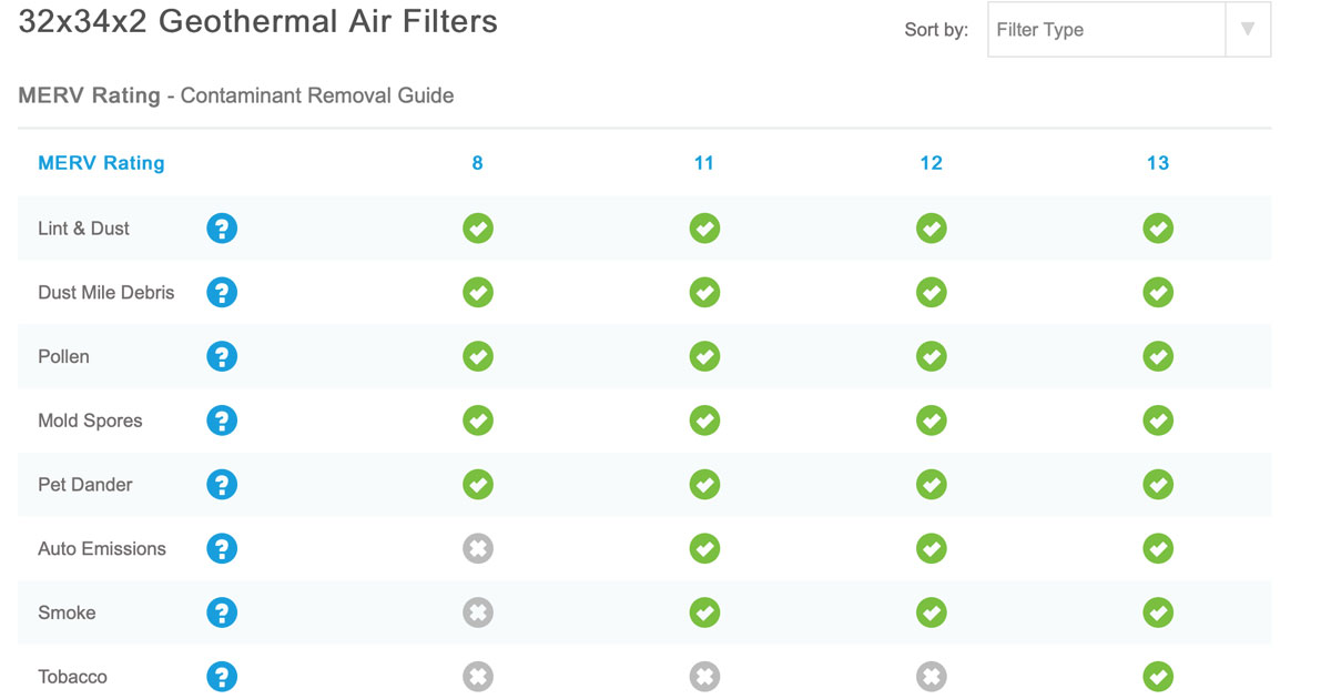 32x34x2 Geothermal Furnace / Air Filters On Sale Now!